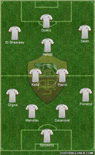 AS Roma Formation 2016