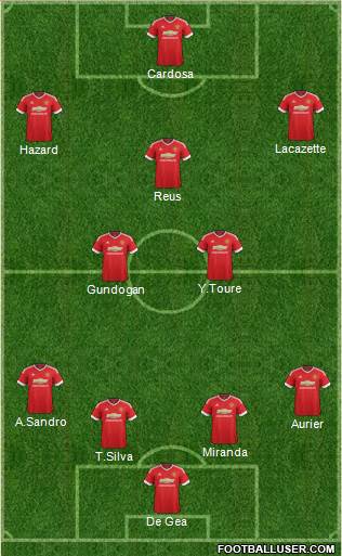 Manchester United Formation 2016
