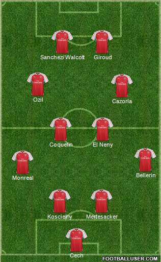 Arsenal Formation 2016