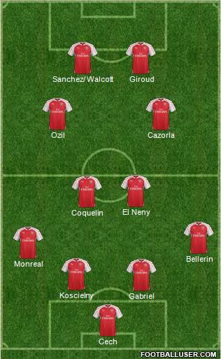 Arsenal Formation 2016