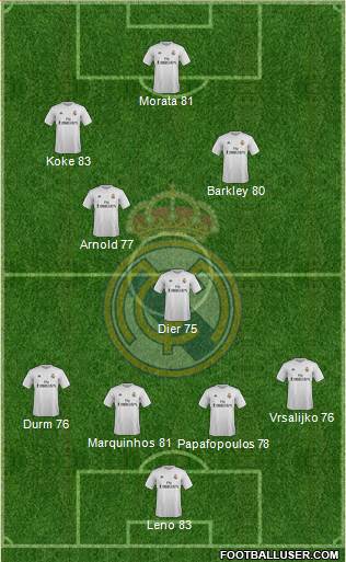 Real Madrid C.F. Formation 2016