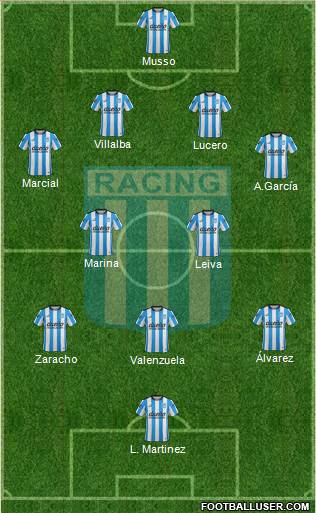 Racing Club Formation 2016