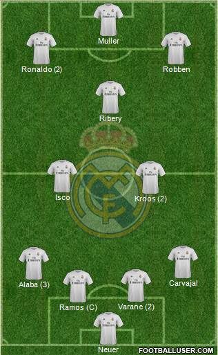 Real Madrid C.F. Formation 2016