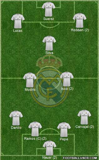 Real Madrid C.F. Formation 2016