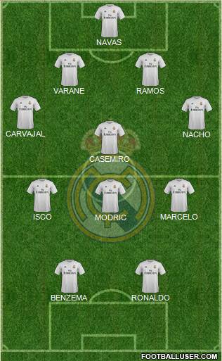 Real Madrid C.F. Formation 2016