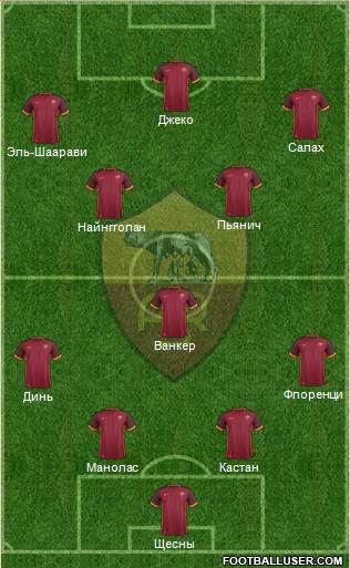 AS Roma Formation 2016