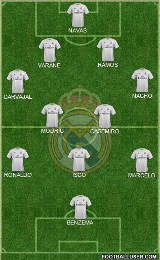 Real Madrid C.F. Formation 2016