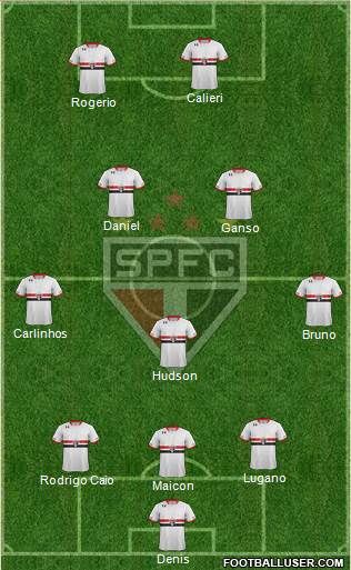 São Paulo FC Formation 2016