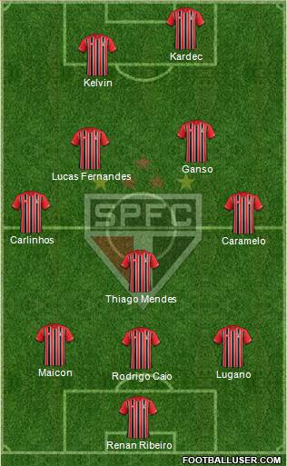 São Paulo FC Formation 2016