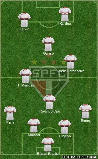 São Paulo FC Formation 2016