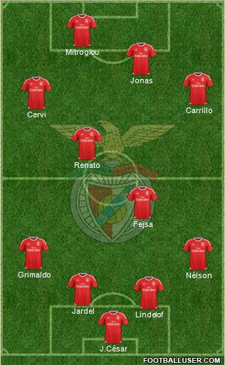 Sport Lisboa e Benfica - SAD Formation 2016