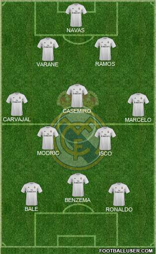 Real Madrid C.F. Formation 2016