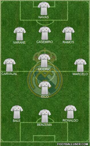 Real Madrid C.F. Formation 2016