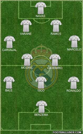 Real Madrid C.F. Formation 2016