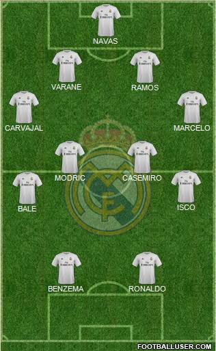 Real Madrid C.F. Formation 2016