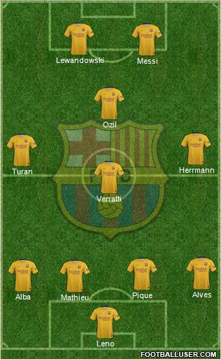 F.C. Barcelona Formation 2016