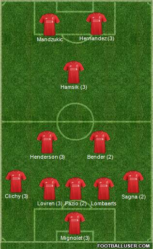 Liverpool Formation 2016