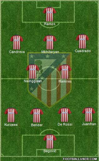 Atlético Madrid B Formation 2016