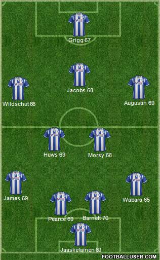 Wigan Athletic Formation 2016