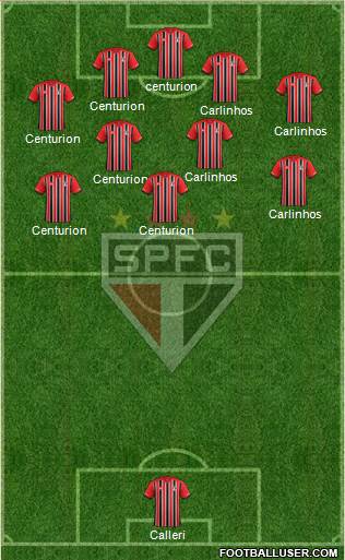 São Paulo FC Formation 2016