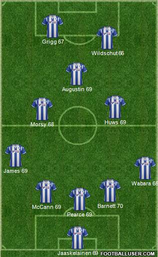 Wigan Athletic Formation 2016