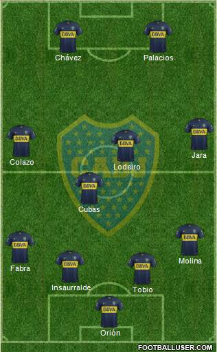 Boca Juniors Formation 2016