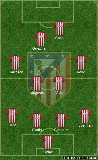C. Atlético Madrid S.A.D. Formation 2016