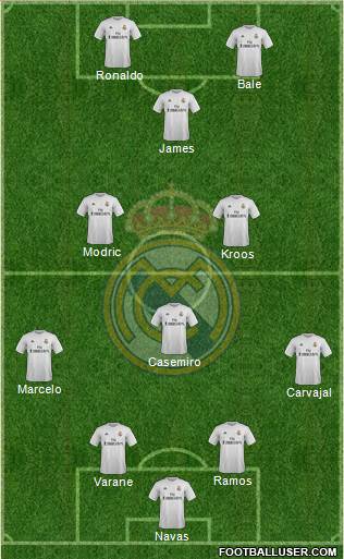 Real Madrid C.F. Formation 2016