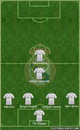 Real Madrid C.F. Formation 2016