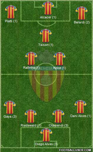 Valencia C.F., S.A.D. Formation 2016