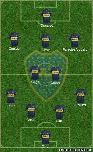 Boca Juniors Formation 2016