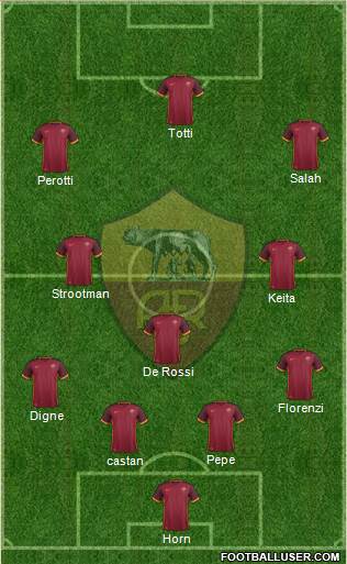 AS Roma Formation 2016