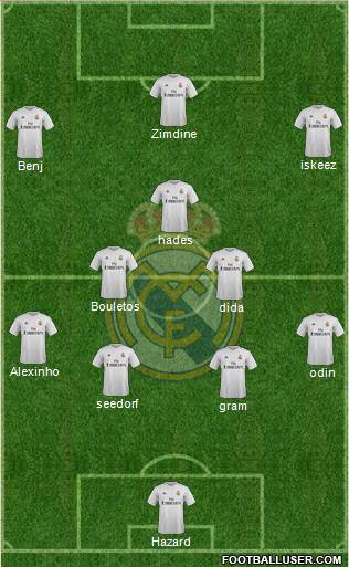 Real Madrid C.F. Formation 2016
