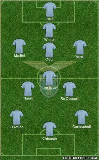 S.S. Lazio Formation 2016