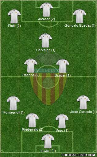 Valencia C.F., S.A.D. Formation 2016