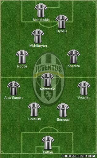 Juventus Formation 2016