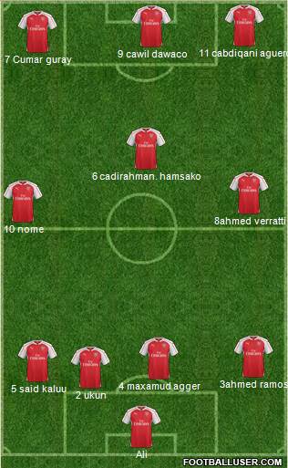 Arsenal Formation 2016