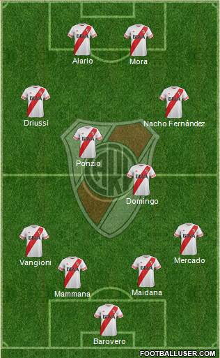 River Plate Formation 2016