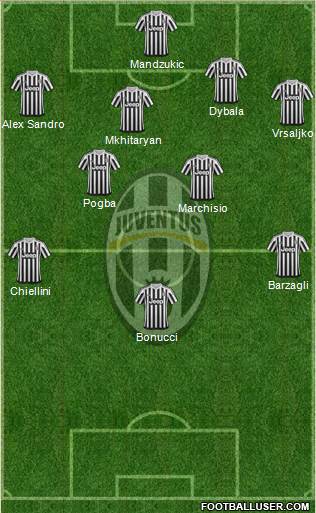 Juventus Formation 2016