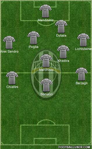 Juventus Formation 2016