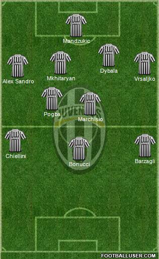 Juventus Formation 2016