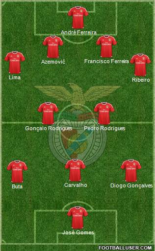 Sport Lisboa e Benfica - SAD Formation 2016