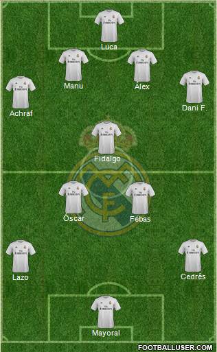 Real Madrid C.F. Formation 2016