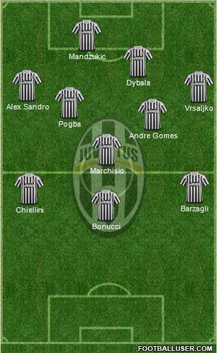 Juventus Formation 2016