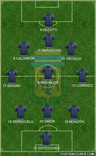 Argentina Formation 2016