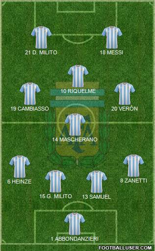 Argentina Formation 2016