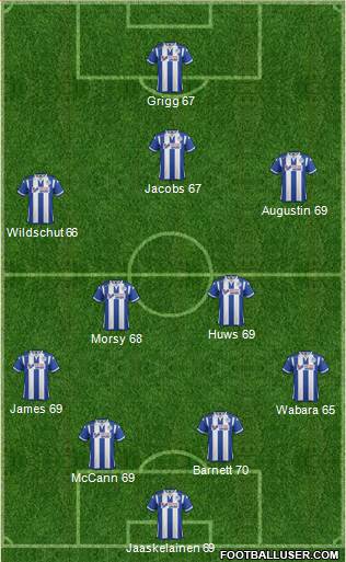 Wigan Athletic Formation 2016
