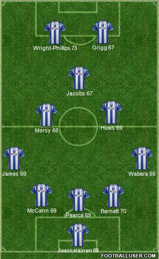 Wigan Athletic Formation 2016