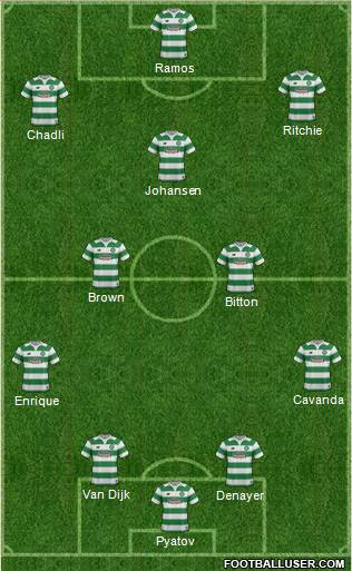 Celtic Formation 2016