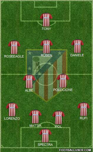 C. Atlético Madrid S.A.D. Formation 2016